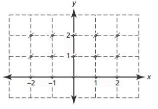 <strong>Use the values to sketch a slope field for on the axes provided. </strong> A) B) C) D)