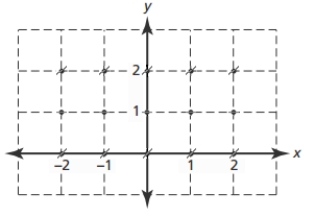 <strong>Use the values to sketch a slope field for on the axes provided. </strong> A) B) C) D)