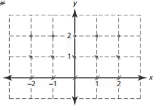 <strong>Use the values to sketch a slope field for on the axes provided. </strong> A) B) C) D)