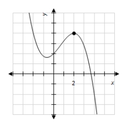 <strong>If is a function such that is increasing for and is decreasing for ,then which of the following could be the graph of ? </strong> A) B) C) D)