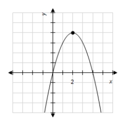 <strong>If is a function such that is increasing for and is decreasing for ,then which of the following could be the graph of ? </strong> A) B) C) D)