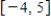  Let be a continuous function defined on whose graph,consisting of three line segments and a semicircle centered on the -axis at .Let be the function given by . -Find the values of and .
