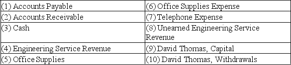 David Thomas is a computer consultant and software engineer. Below are the names of several accounts in his ledger with each account name preceded by a number. Following the account names are several transactions completed by Mr. Thomas. Indicate the accounts debited and credited in recording each transaction by placing the proper account numbers in the boxes to the right of each transaction.