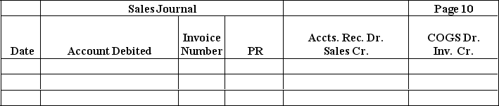 Trekking Company uses a perpetual inventory system and four special journals: Purchases, Sales, Cash Receipts, and Cash Disbursements. The following transactions were incurred during August: Record the above transactions in the appropriate journals that follow. Ignore any transactions that should not be posted to the journals provided.