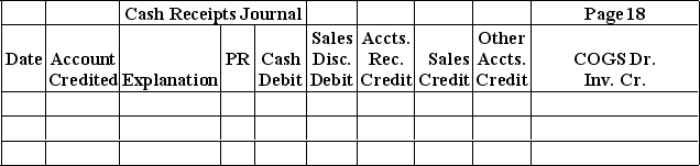 Trekking Company uses a perpetual inventory system and four special journals: Purchases, Sales, Cash Receipts, and Cash Disbursements. The following transactions were incurred during August: Record the above transactions in the appropriate journals that follow. Ignore any transactions that should not be posted to the journals provided.