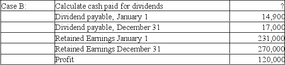 <strong>In each of the following cases,use the information provided about the current year operations of Ivy Company to calculate the indicated cash flow item.  \begin{array}{|l|l|r|} \hline \text { Case A: } & \text { Calculate cash received from dividends } & ? \\ \hline & \text { Dividend revenue } & 14,900 \\ \hline & \text { Dividends receivable January 1 } & 1,400 \\ \hline & \text { Dividends receivable December 31 } & 1,700 \\ \hline \end{array}   </strong> A)Case A = $14,600; Case B = $81,000 B)Case A = $14,900; Case B = $78,900 C)Case A = $15,300; Case B = $81,000 D)Case A = $14,600; Case B = $78,900 E)Case A = $14,900; Case B = $84,000 <div style=padding-top: 35px>  