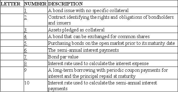 Terms and descriptions commonly associated with bonds are below.Match the term with the description by placing the appropriate letter in the space provided next to the number in the description table. \begin{array}{|l|l|} \hline \text { TERMS } & \\ \hline \text { A. Bond } & \text { F. Early debt retirement } \\ \hline \text { B. Bond Indenture } & \text { G. Secured bond } \\ \hline \text { C. Stated rate } & \text { H. Market rate } \\ \hline \text { D. Convertible bond } & \text { T. Coupon payment } \\ \hline \text { E. Debenture } & \text { T. Face value } \\ \hline \end{array}