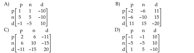 Write the payoff matrix for the game. Each player has a supply of pennies, nickels, and dimes. At a given signal, both players display one coin. If the total number of cents N is even, then R pays N cents to C. If N is odd, then C pays N cents to R.