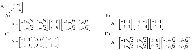 Find a singular value decomposition of the matrix A.