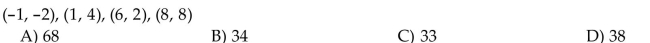 Calculate the area of the parallelogram with the given vertices.