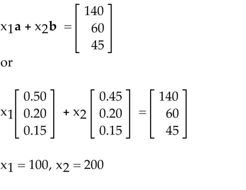 Solve the problem. A company manufactures two products. For $1.00 worth of product A, the company spends $0.50 on materials, $0.20 on labor, and $0.15 on overhead. For $1.00 worth of product B, the company spends $0.45 on materials, $0.20 on labor, and $0.15 on overhead. Let