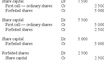 A company's share capital consists of 50 000 ordinary shares issued at $2 and paid to $1 per share. On 1 September, a first call of 50c was made on the ordinary shares. By 30 September, call money was received on 45 000 shares. On 31 October, the shares on which calls were outstanding were forfeited. The company's constitution provided for any surplus on resale to be returned to the shareholders whose shares were forfeited. The entry to record the forfeiture of shares is: