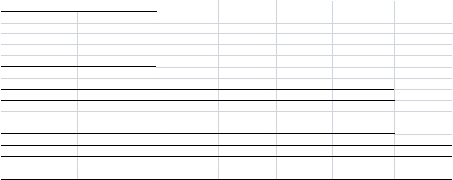  SCENARIO 12-11 A computer software developer would like to use the number of downloads (in thousands) for the trial version of his new shareware to predict the amount of revenue (in thousands of dollars) he can make on the full version of the new shareware.Following is the output from a simple linear regression along with the residual plot and normal probability plot obtained from a data set of 30 different sharewares that he has developed:     \begin{array}{lr} {\text { Regression Statistics }} \\ \hline \text { Multiple R } & 0.8691 \\ \hline \text { R Square } & 0.7554 \\ \hline \text { Adjusted R Square } & 0.7467 \\ \hline \text { Standard Error } & 44.4765 \\ \hline \text { Observations } & 30.0000 \\ \hline \end{array}    \text { ANOVA }    \begin{array}{|l|r|r|r|r|r|} \hline &\text { df } & \text { SS } & \text { MS } & F & \text { Significance } F \\  \hline \text { Regression } & 1 & 171062.9193 & 171062.9193 & 86.4759 & 0.0000 \\ \hline \text { Residual } & 28 & 55388.4309 & 1978.1582 & & \\ \hline \text { Total } & 29 & 226451.3503 & & \\ \hline \end{array}          Simple Linear Regression 12-41   -Referring to Scenario 12-11, what is the standard deviation around the regression line? 