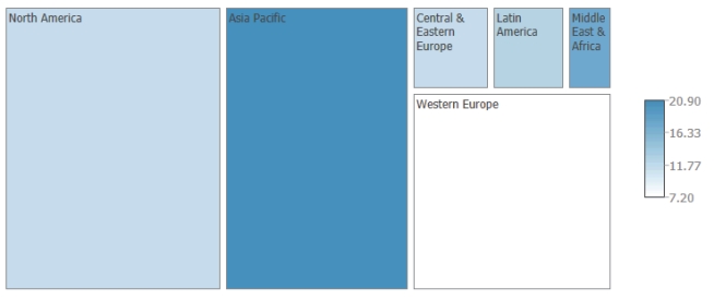 SCENARIO 14-2 The treemap below shows the amounts (size) measured in billions of US dollars and percentage changes from prior year (color) of business-to-consumer ecommerce sales last year for North America, Asia Pacific, Western Europe, Central & Eastern Europe, Latin America, and Middle East & Africa. Referring to SCENARIO 14-2, which region has the largest amount of business-to-consumer ecommerce sales last year?