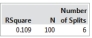 SCENARIO 14-3 is a measure of the probability that can The tree diagram below shows the results of the classification tree model that has been constructed to predict the probability of a cable company's customers who will switch (Yes or No) into its bundled program offering based on the price ($30, $40, $50, $60) and whether the customer spends more than 5 hours a day watching TV (Yes or No) using the data set of 100 customers collected from a survey. Referring to SCENARIO 14-3, what is the highest rate of switching into the bundled offering?