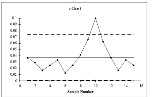 Proportion of Bad Disks in Samples of Size 240  