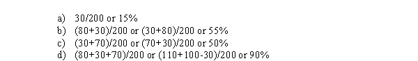 SCENARIO 4-2 An alcohol awareness task force at a Big-Ten university sampled 200 students after the midterm to ask them whether they went bar hopping the weekend before the midterm or spent the weekend studying, and whether they did well or poorly on the midterm.The following result was obtained. Referring to Scenario 4-2, what is the probability that a randomly selected student did well on the midterm or went bar hopping the weekend before the midterm?