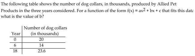<strong>Solve the problem. </strong> A) -1.6 B) -1.2 C) 2.3 D) 1.9
