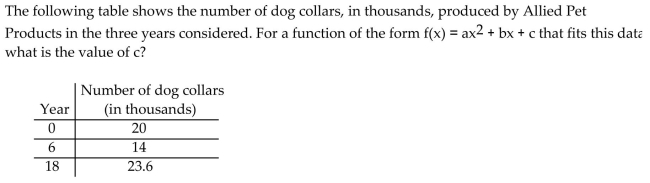 <strong>Solve the problem. </strong> A) 12.8 B) 14 C) 20 D) 23.6