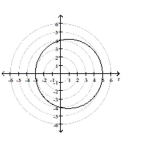 The graph of a polar equation is given. Select the polar equation for the graph. -  