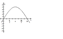 The function graphed is of the form y y = a \sin b x \text { or } y = a \cos b x , \text { where } b > 0 Determine the equation of the graph. -