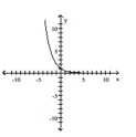 <strong>Determine whether or not the function is one-to-one. </strong> A) No B) Yes
