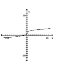 <strong>Determine whether or not the function is one-to-one. </strong> A) No B) Yes