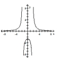 <strong>Determine whether or not the function is one-to-one. </strong> A) No B) Yes