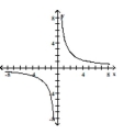 <strong>Determine whether or not the function is one-to-one. </strong> A) No B) Yes