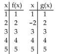 <strong>Decide whether the given functions are inverses. </strong> A) No B) Yes
