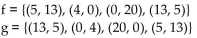 <strong>Decide whether the given functions are inverses. </strong> A) Yes B) No