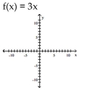 For the function as defined that is one-to-one, graph f and on the same axes.