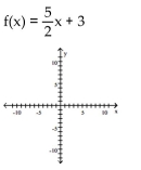 For the function as defined that is one-to-one, graph f and on the same axes.