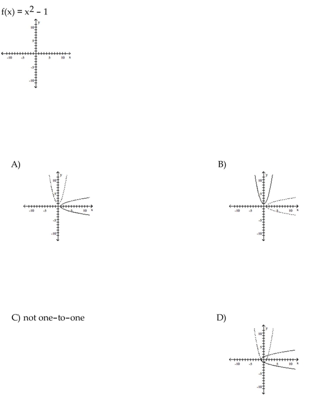 For the function as defined that is one-to-one, graph f and on the same axes.