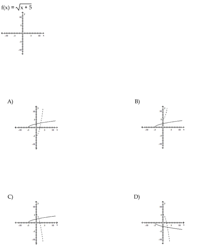 For the function as defined that is one-to-one, graph f and on the same axes.