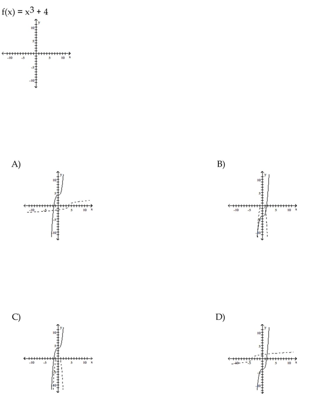 For the function as defined that is one-to-one, graph f and on the same axes.