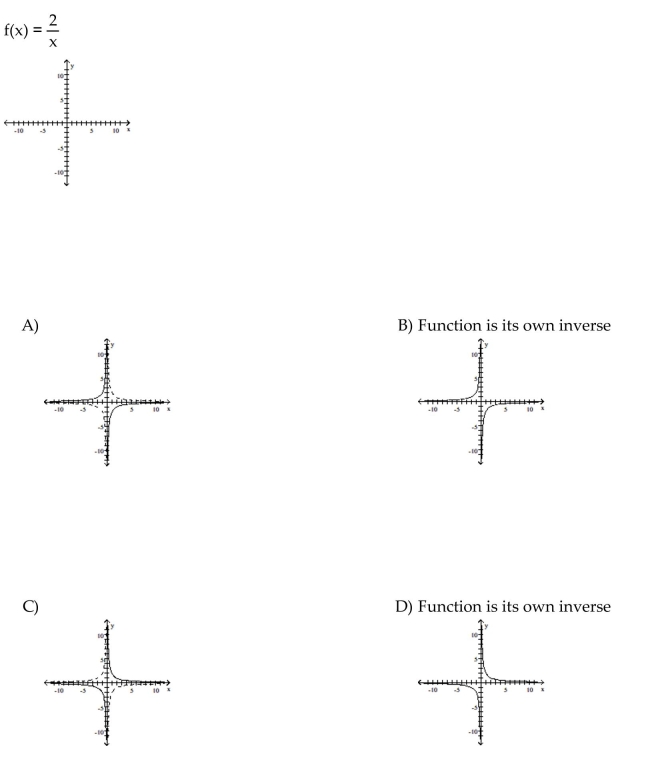For the function as defined that is one-to-one, graph f and on the same axes.