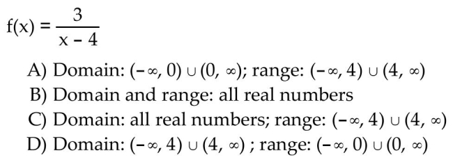 Find the domain and range of the inverse of the given function.