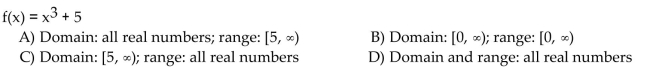 Find the domain and range of the inverse of the given function.