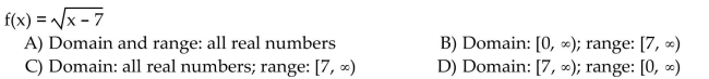 Find the domain and range of the inverse of the given function.