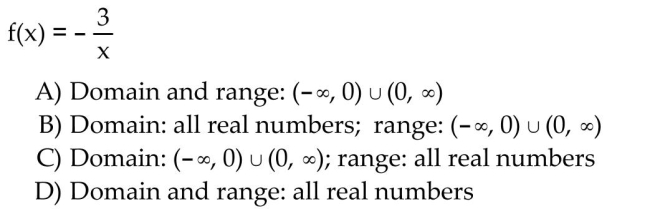 Find the domain and range of the inverse of the given function.