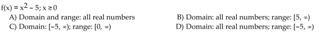 Find the domain and range of the inverse of the given function.