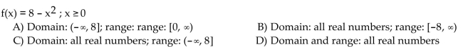 Find the domain and range of the inverse of the given function.