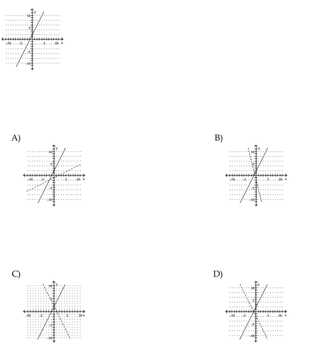 Use the graph of f to sketch a graph of the inverse of f using a dashed curve.