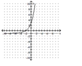 Write an equation for the graph given. The graph represents an exponential function f with base 2 or 3, translated and/or reflected. -