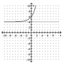 Write an equation for the graph given. The graph represents an exponential function f with base 2 or 3, translated and/or reflected. -