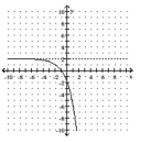 Write an equation for the graph given. The graph represents an exponential function f with base 2 or 3, translated and/or reflected. -