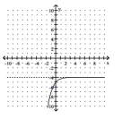Write an equation for the graph given. The graph represents an exponential function f with base 2 or 3, translated and/or reflected. -