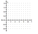 Find the present value of the future value. - P = \left( \frac { 1 } { 2 } \right) ^ { t / 3.0 } The half-life of Cesium 134m is 3.0 hours. If the formula gives the percent (as a decimal) remaining after time t (in hours), sketch P versus t.