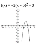 <strong>Use the equation and the corresponding graph for the quadratic function to find what is requested. Find the equation of the axis.</strong> A) x = 5 B) x = 3 C) y = 3 D) y = 5